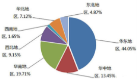 重防腐涂料占國(guó)內(nèi)市場(chǎng)主導(dǎo)
