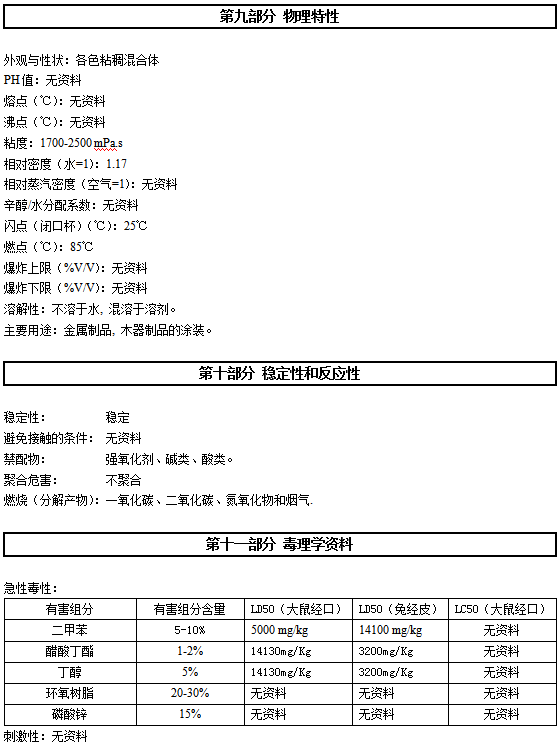 HD-155 輕金屬專用底漆認(rèn)證