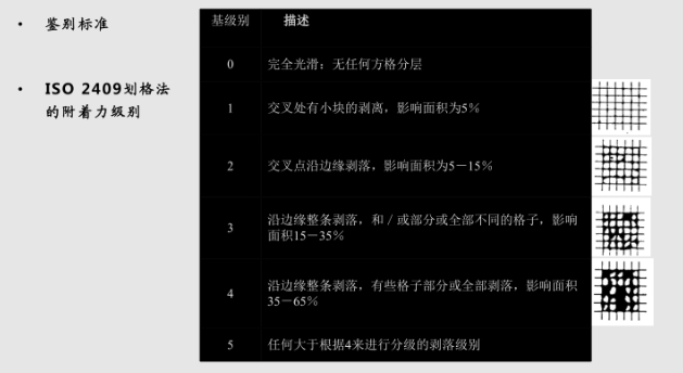 附著力測(cè)試.png