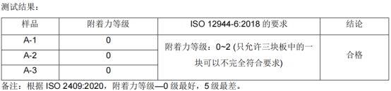 弘方涂料漆膜附著力測(cè)試結(jié)果0級(jí)